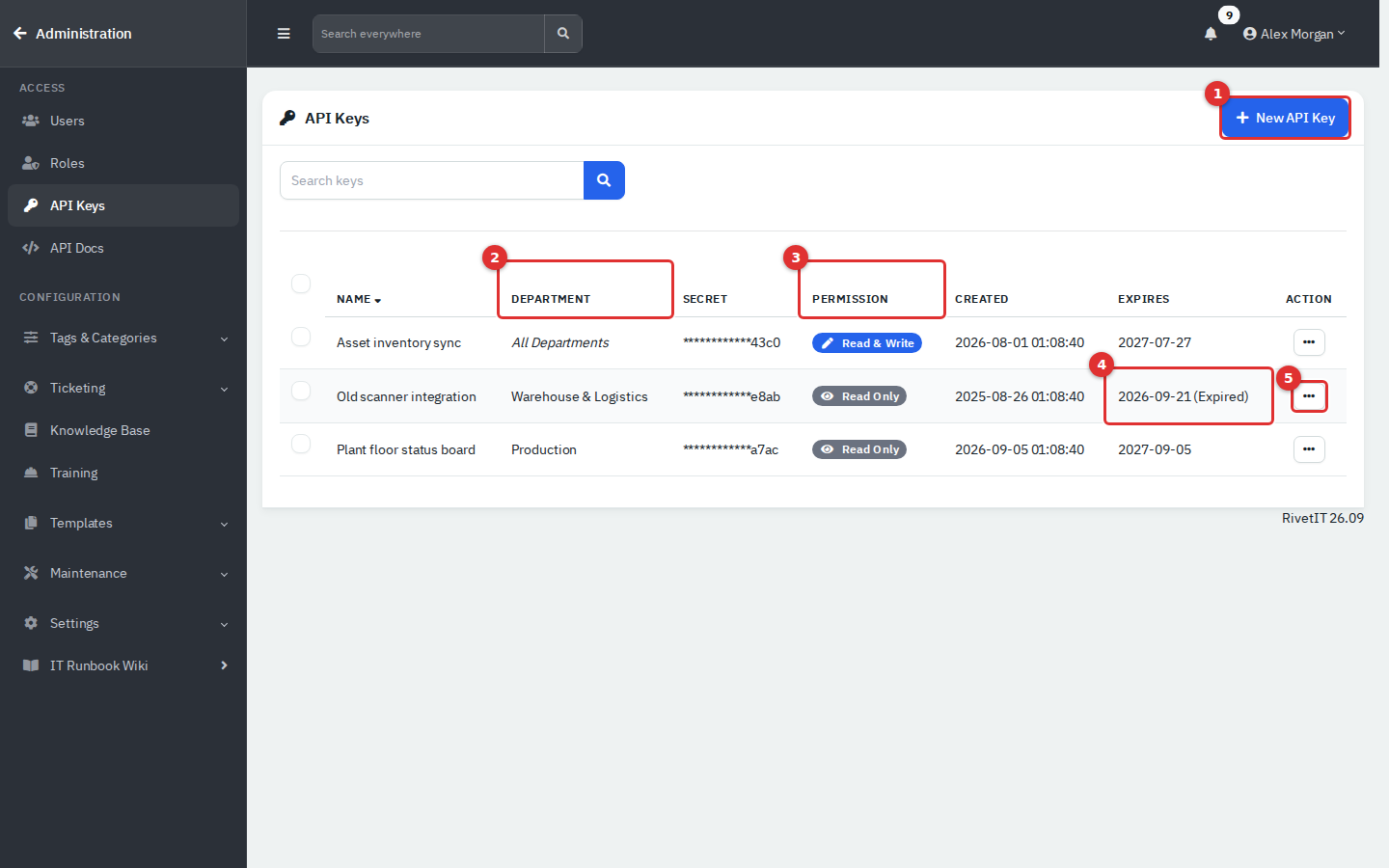 The API Keys list with New API Key, Department, Permission, an expired key and the row menu marked 1 to 5
