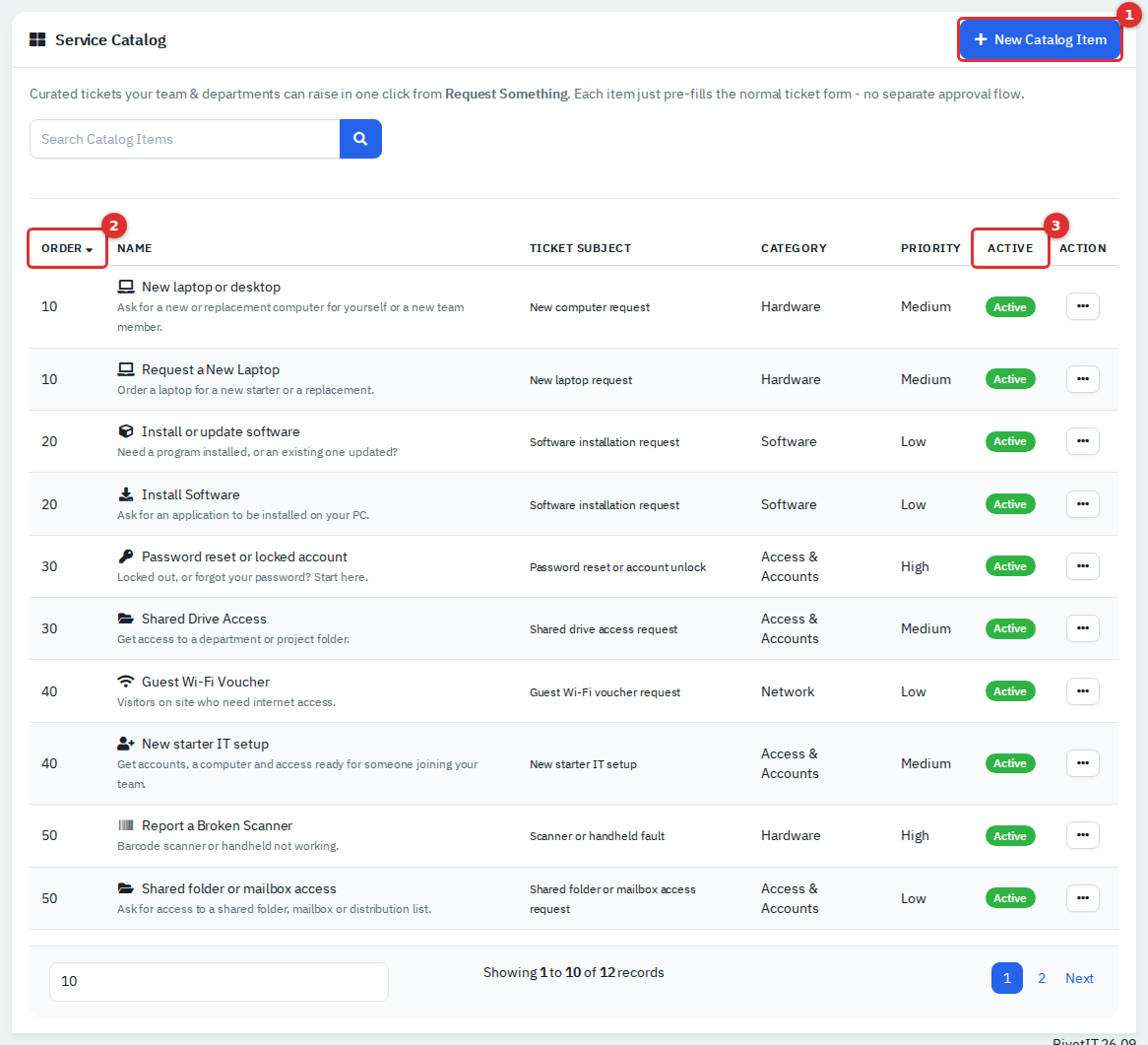 The Service Catalog list