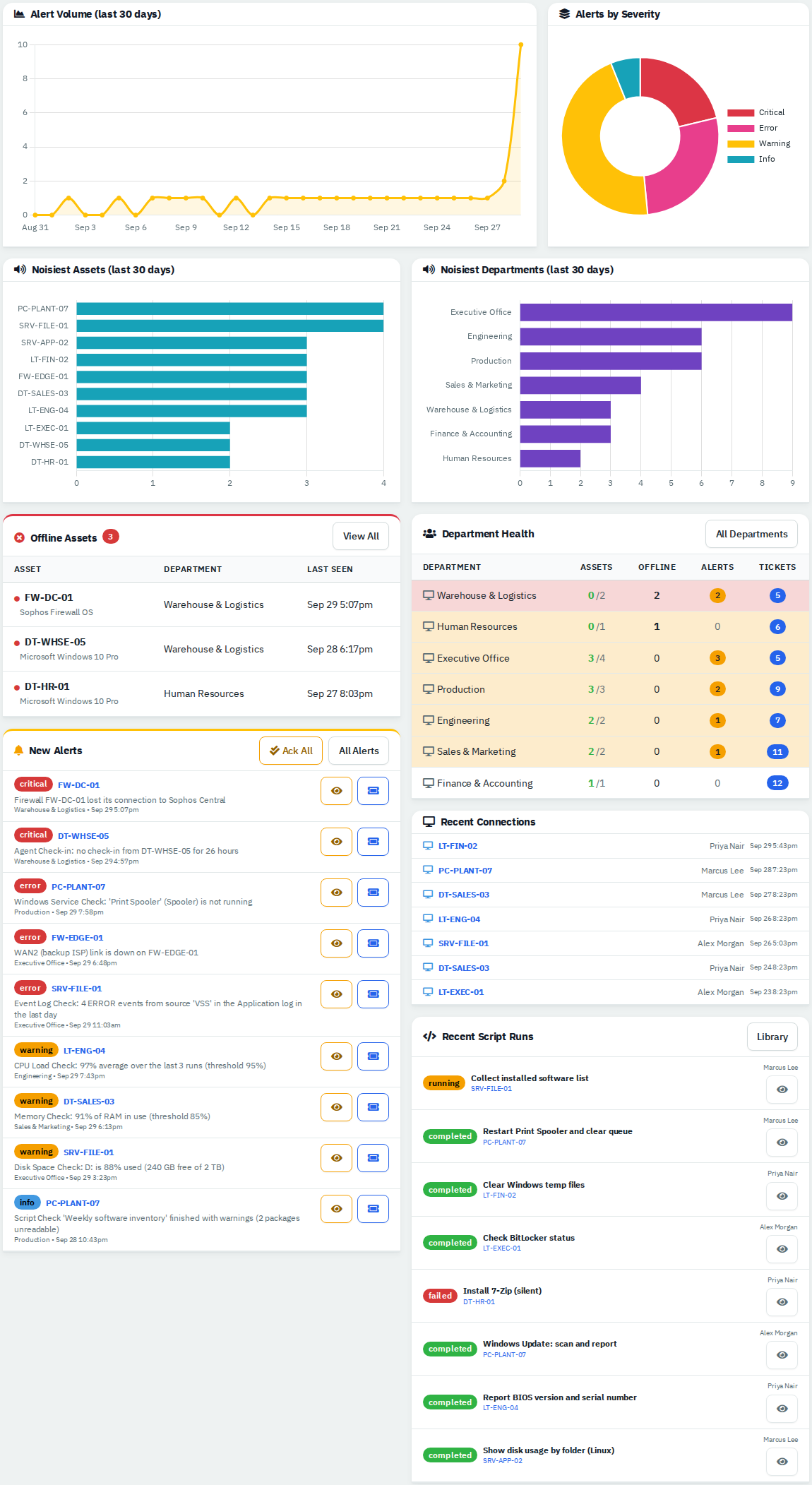 Lower half of the RMM Dashboard