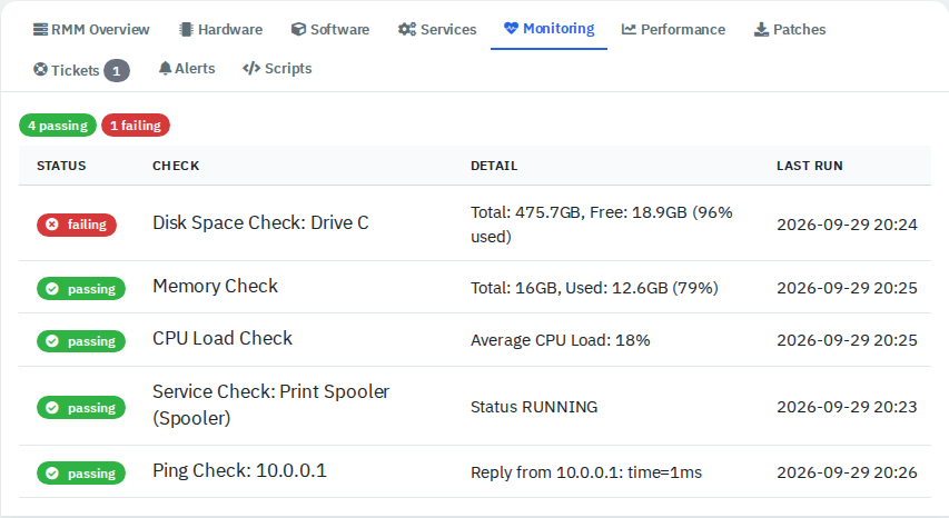 Monitoring tab with one failing check