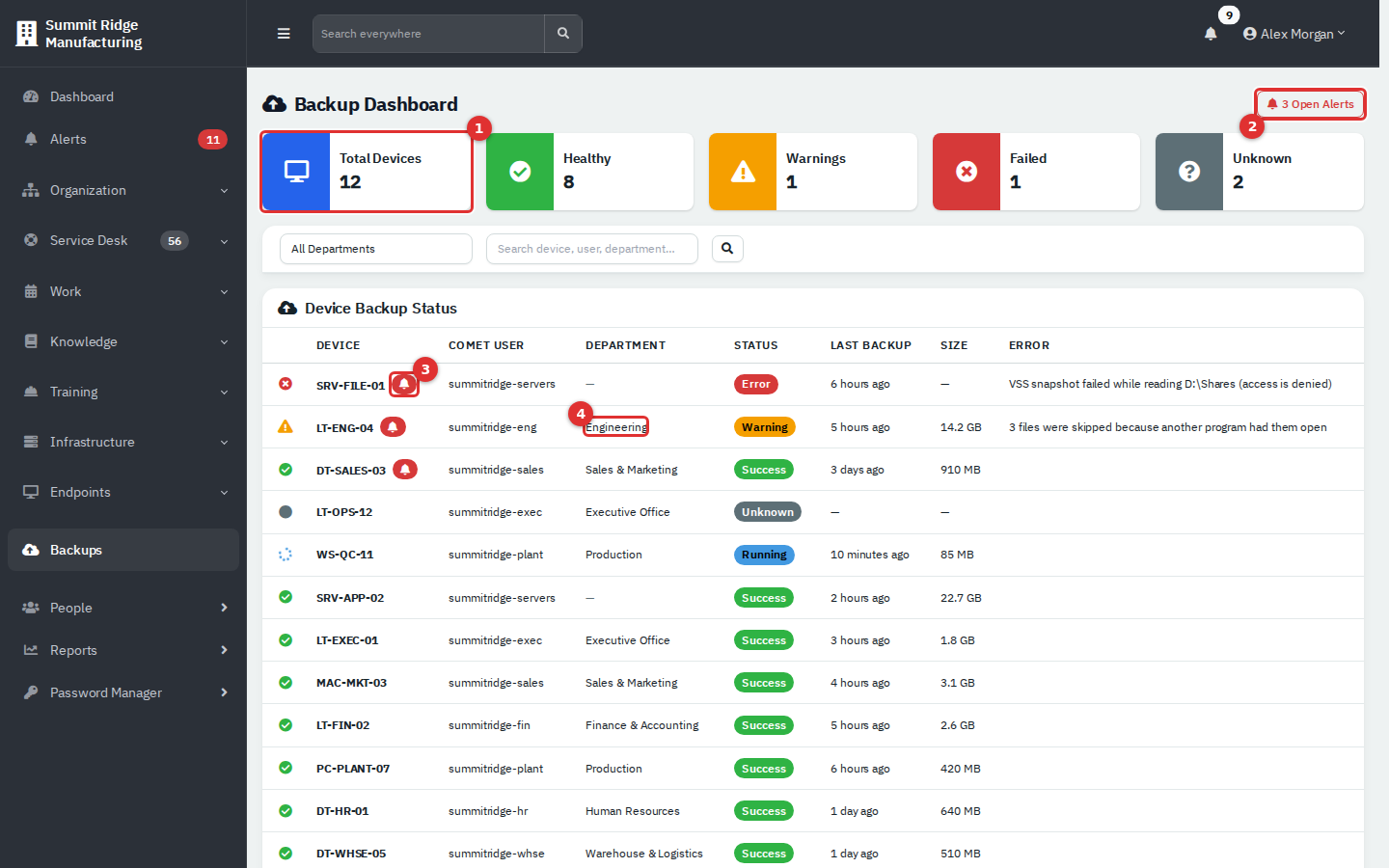 Backup Dashboard with call-outs 1 to 4
