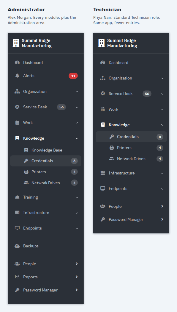 The Administrator sidebar next to the Technician sidebar