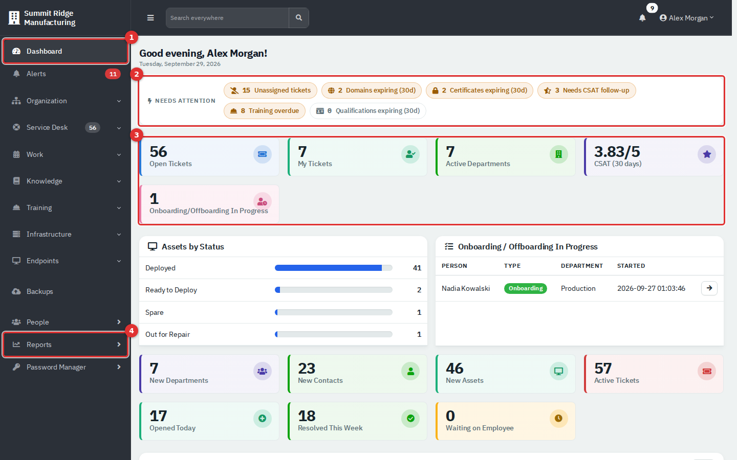 The top of the Dashboard: sidebar, the Needs attention strip and the first row of tiles