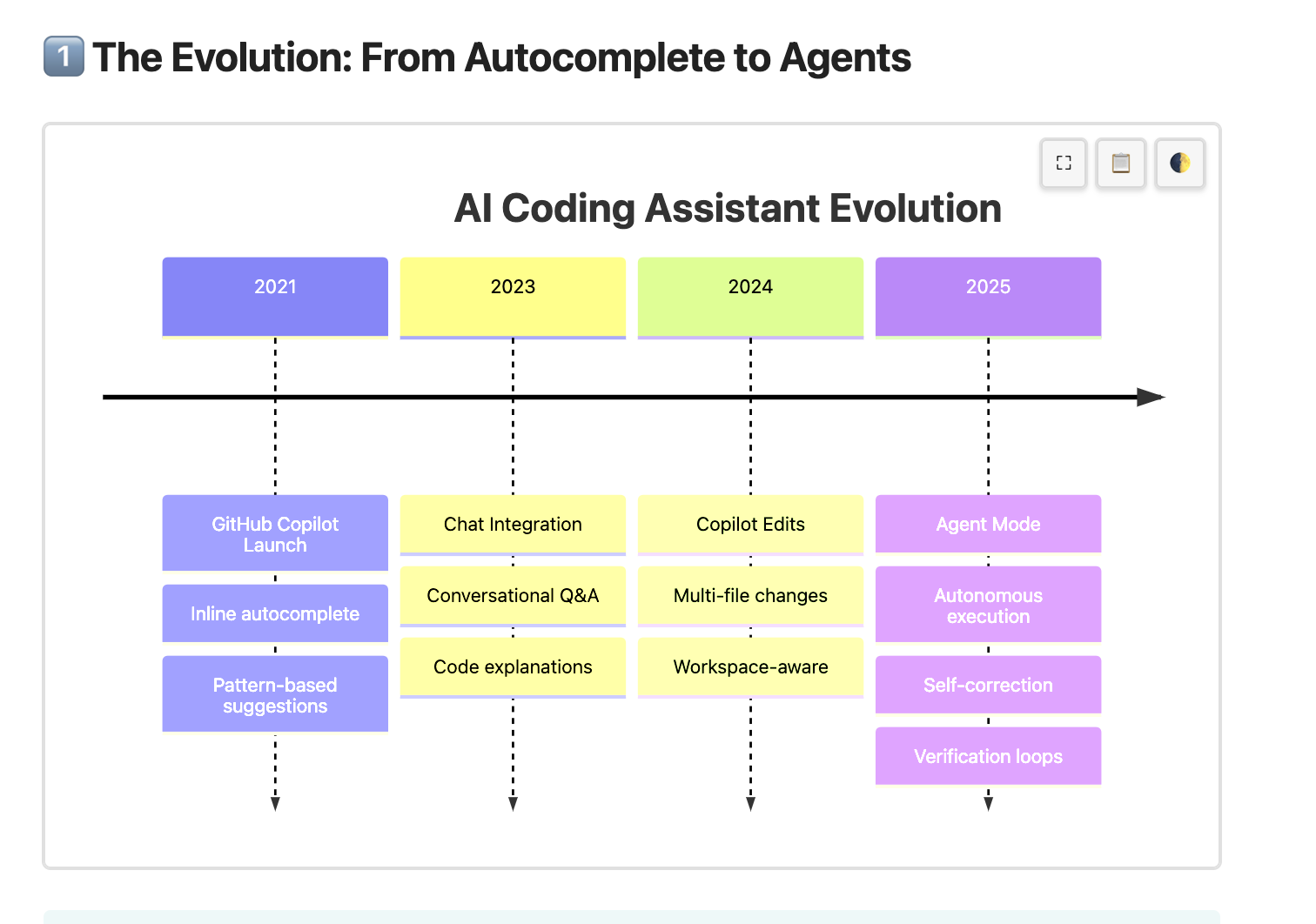 Auto-fit with hover toolbar