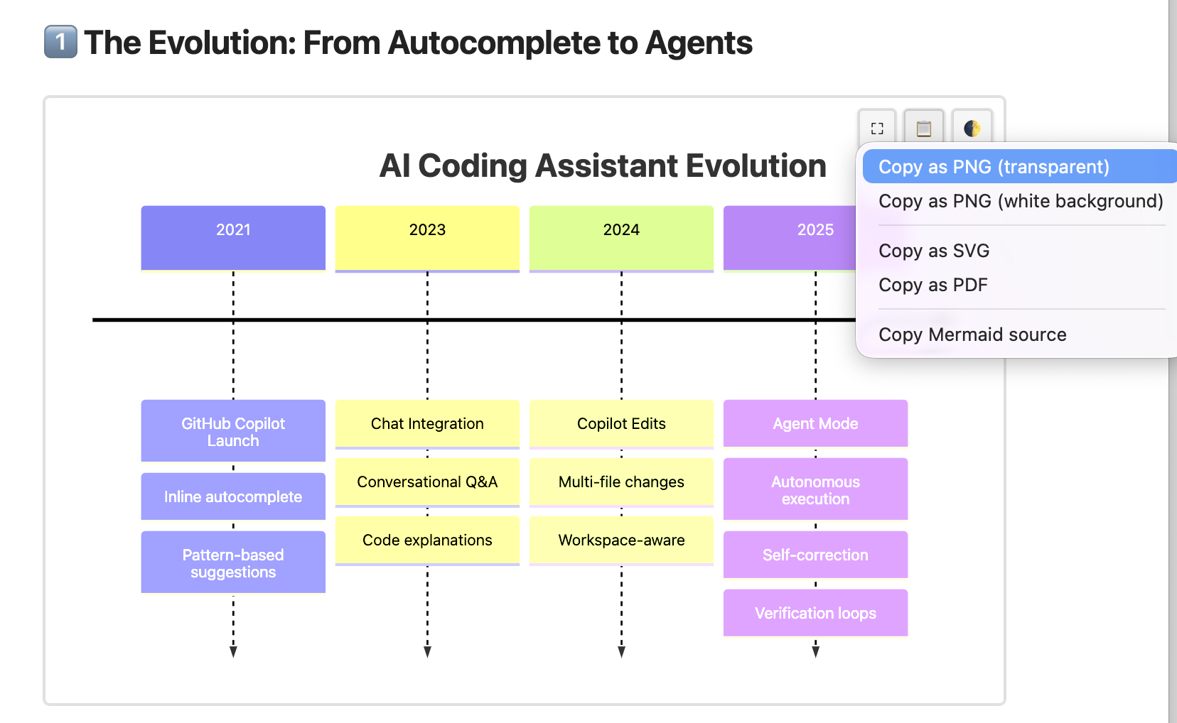 Context menu with export options