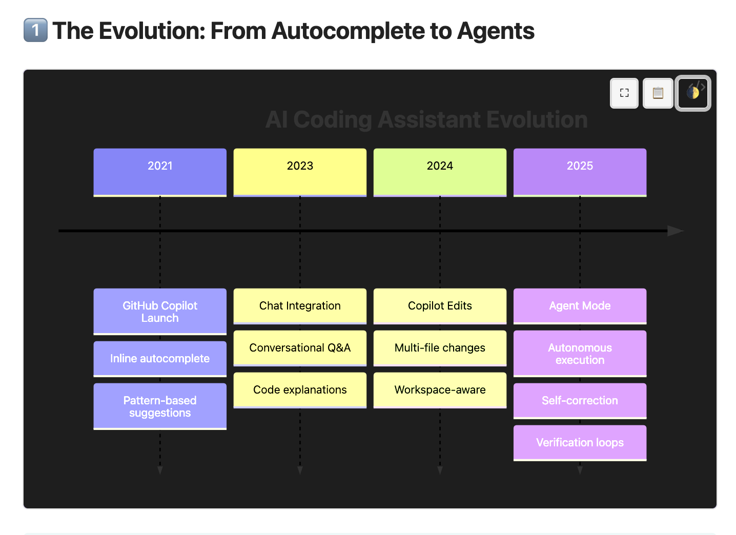Theme toggle with dark background