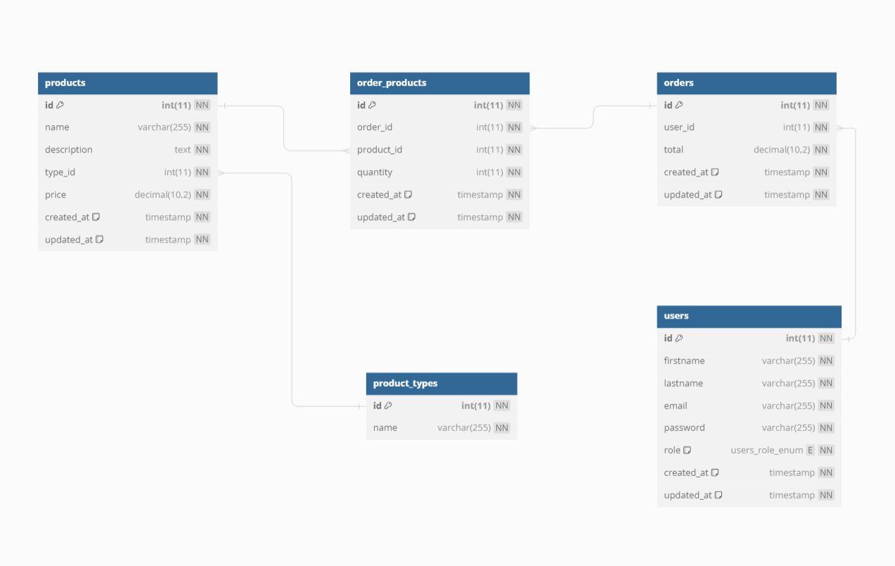 UML SCHEMA