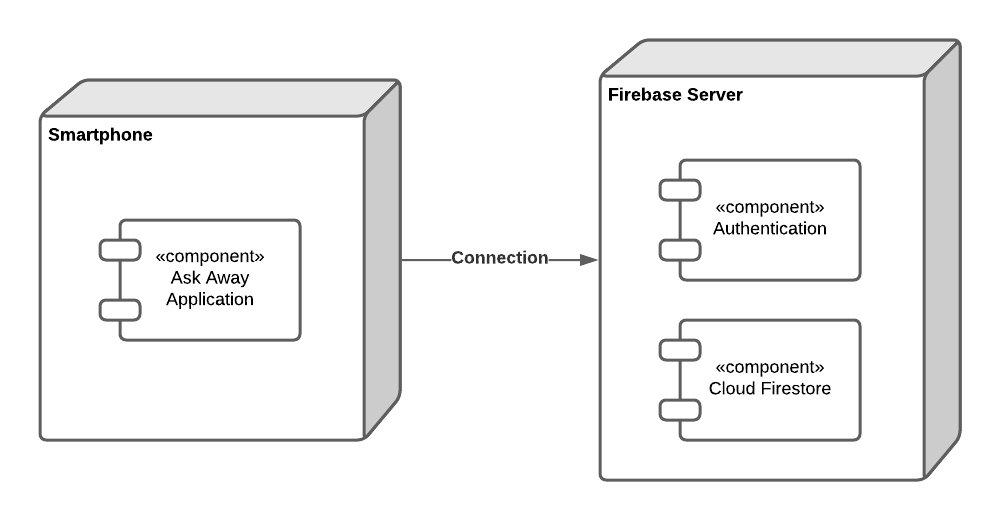 Physical Architecure Diagram