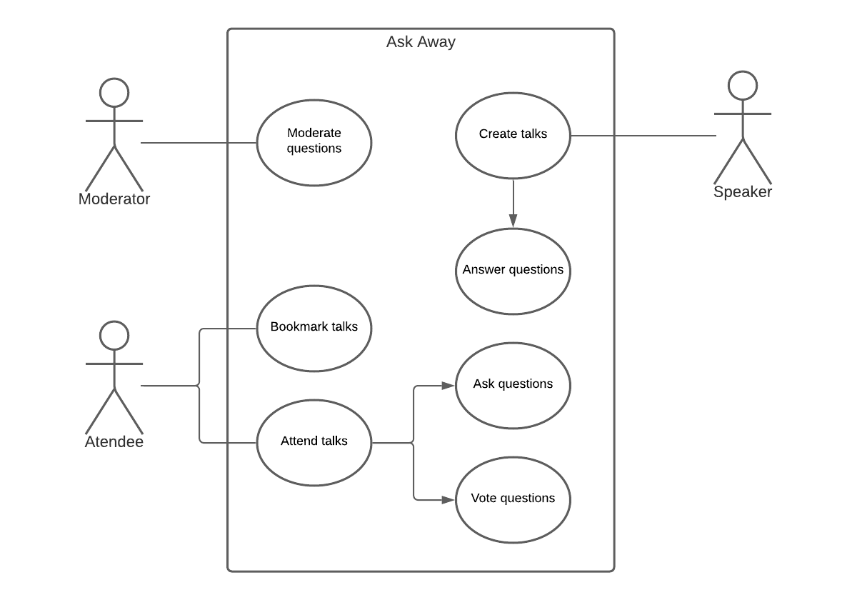 Use Cases