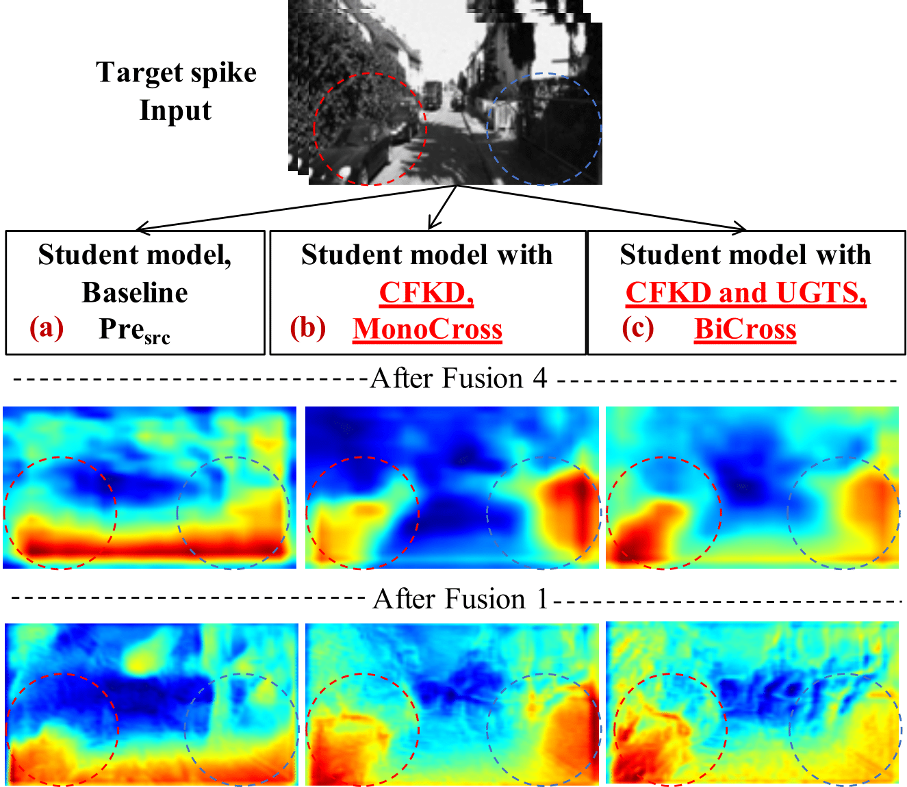 Feature Visualization