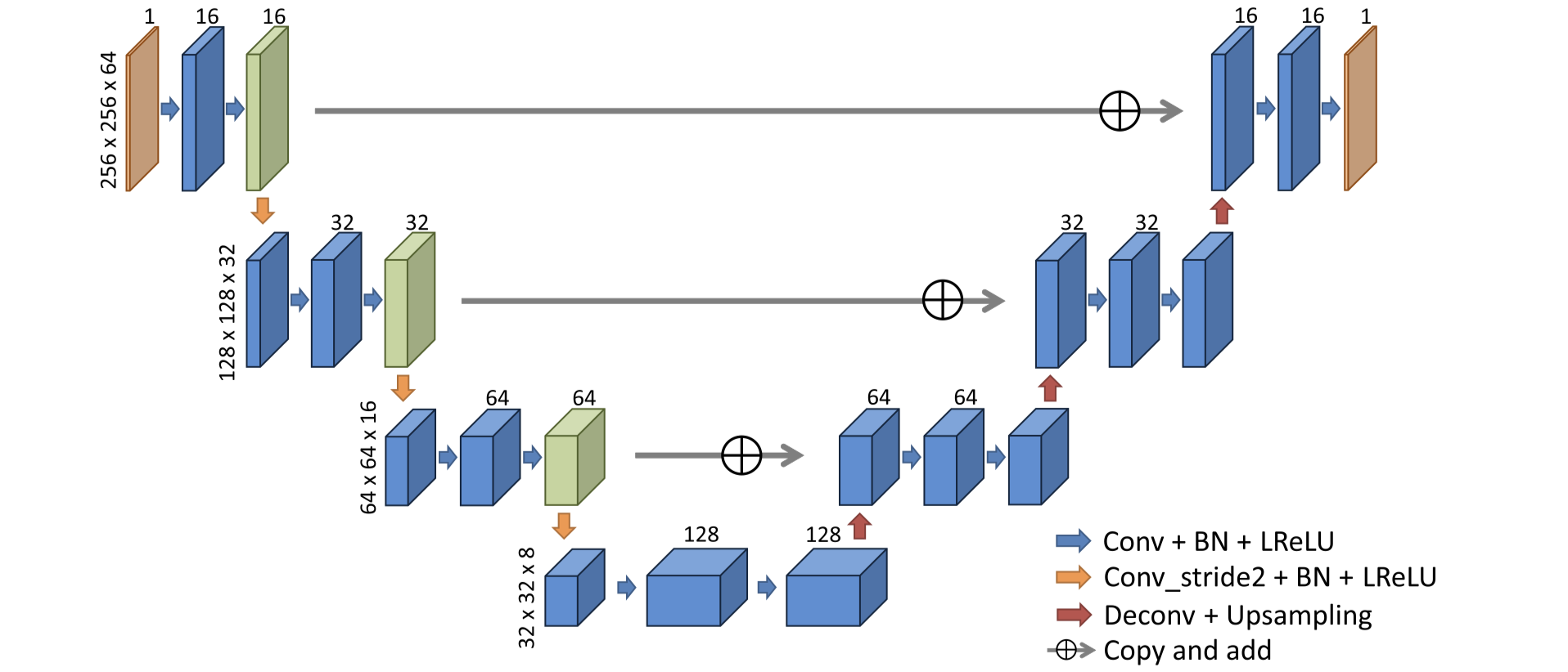 paper-notes/dynamic-pet-image-denoising-using-deep-convolutional-neural ...