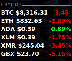 cypto prices