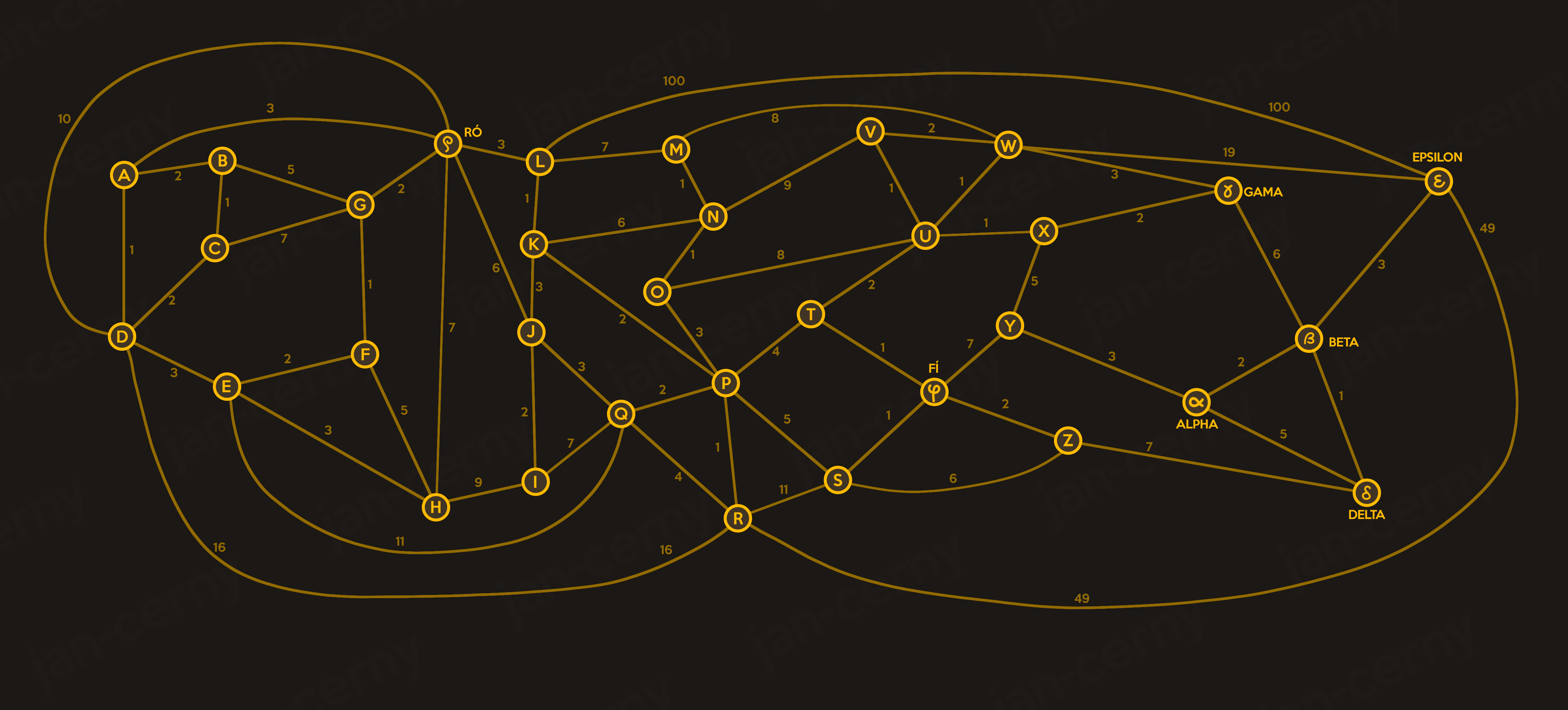 Pre-created network schema