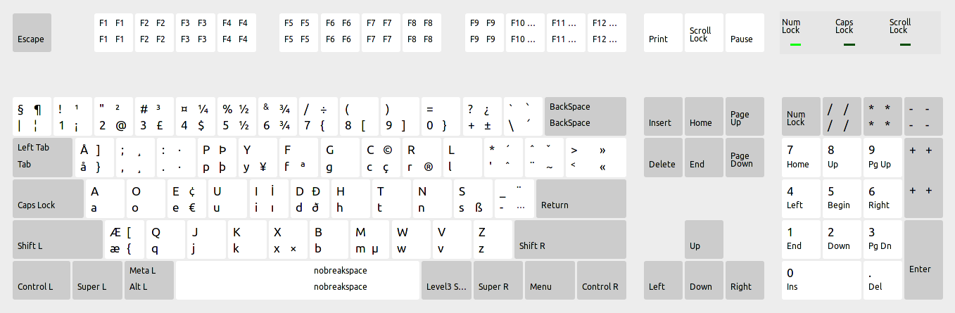 Norwegian Dvorak keyboard layout