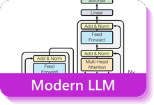 Modern LLM