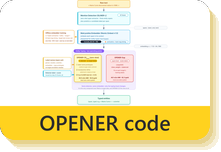 OPENER Code