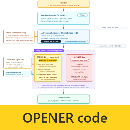OPENER Code