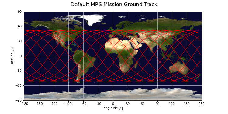 GitHub - ThibaultBS/MyRocketSimulator: MyRocketSimulator is a Python ...