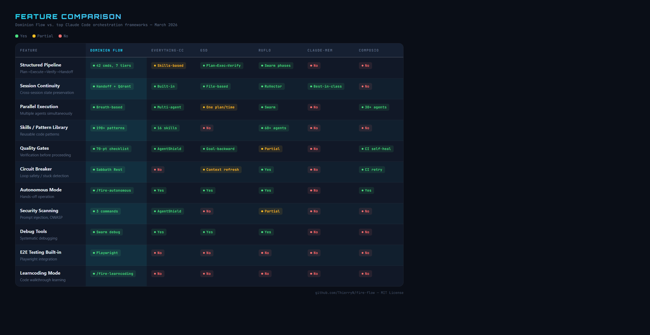 Feature Comparison