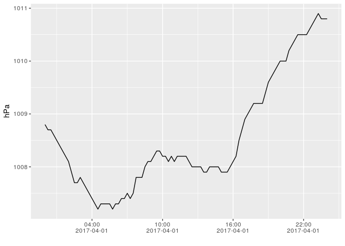 plot of chunk showplot1