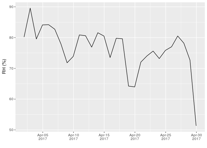 plot of chunk showplot2