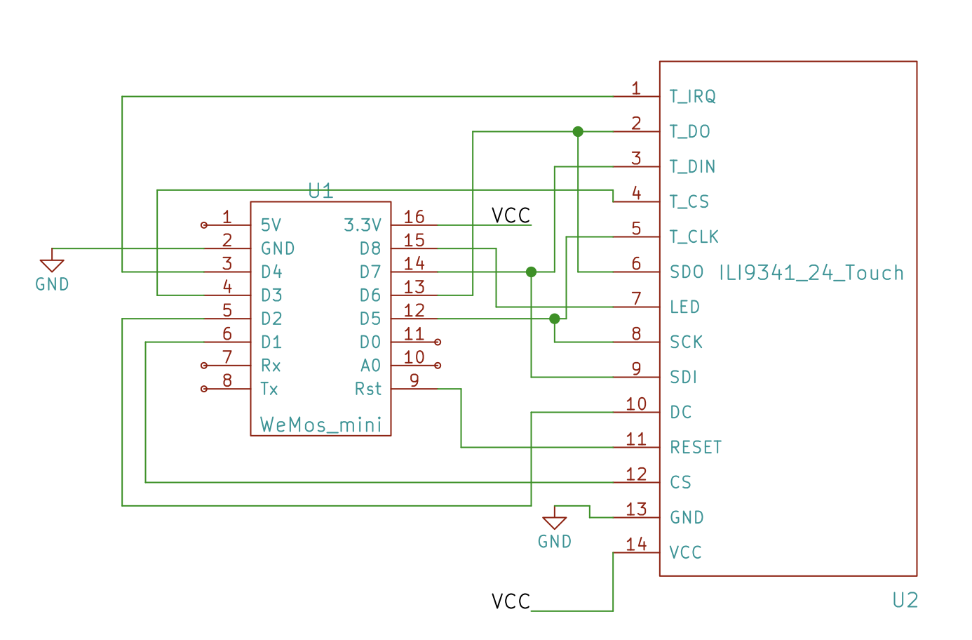 Schema