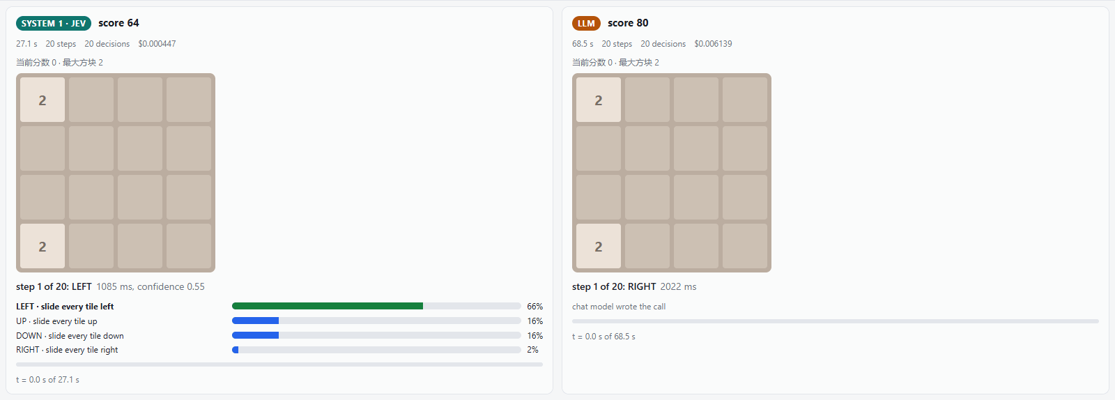 2048 over 20 moves, Jev on the left, the chat model on the right
