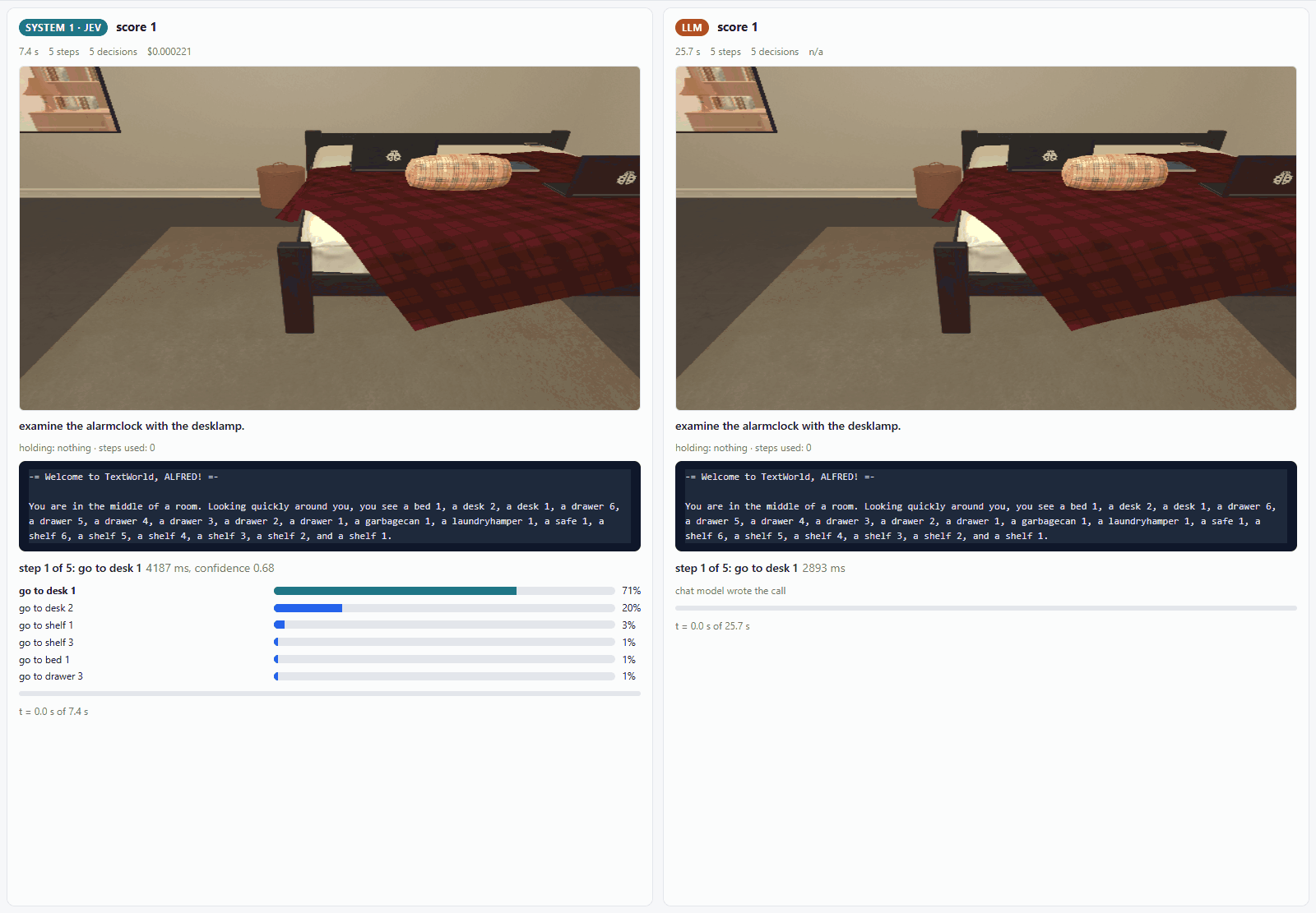 ALFWorld household task with its AI2-THOR scene, Jev on the left, the chat model on the right