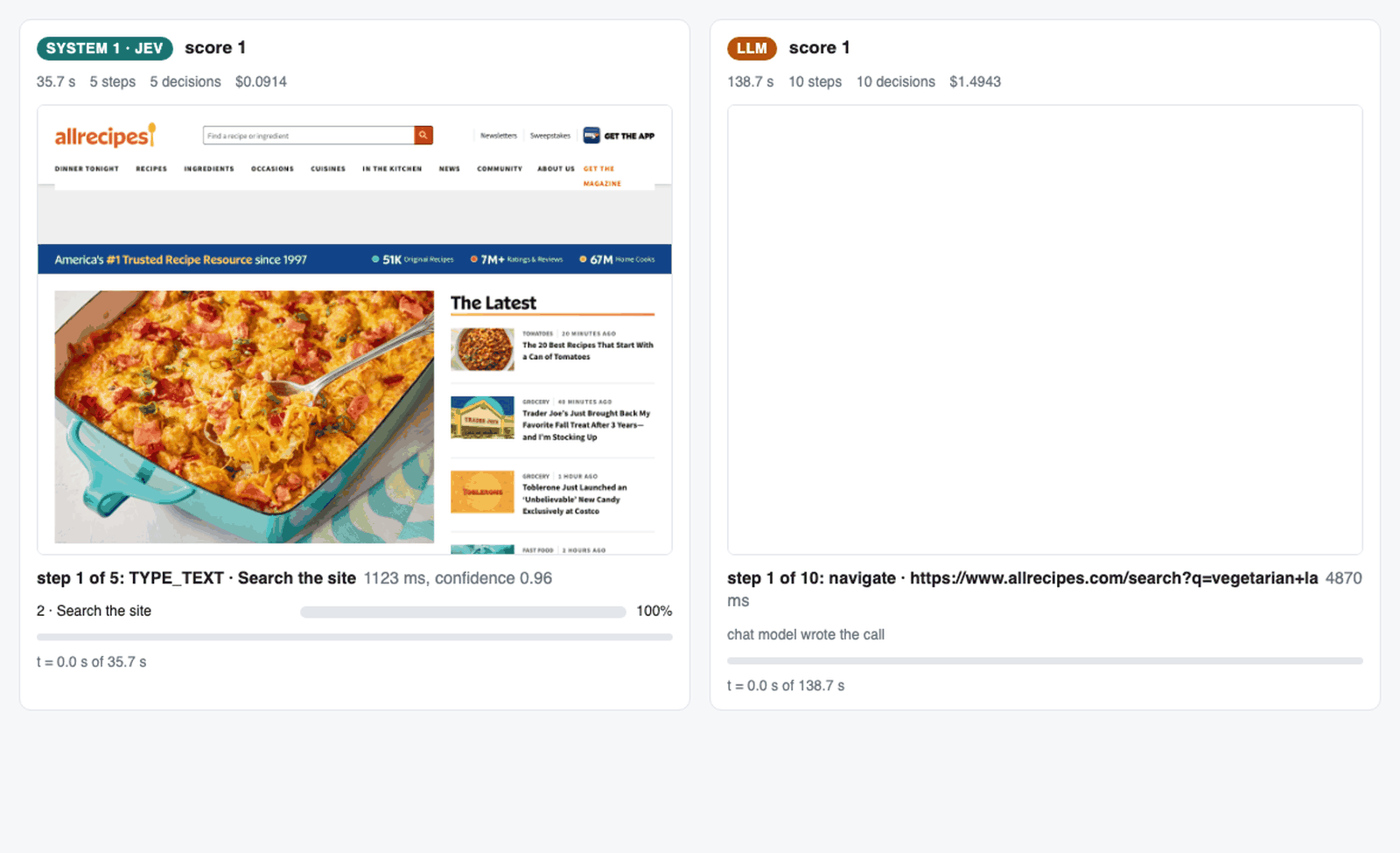 Allrecipes: a vegetarian lasagna search on the live site, Jev on the left, the chat model on the right, with Jev's probabilities over the page's controls under each step