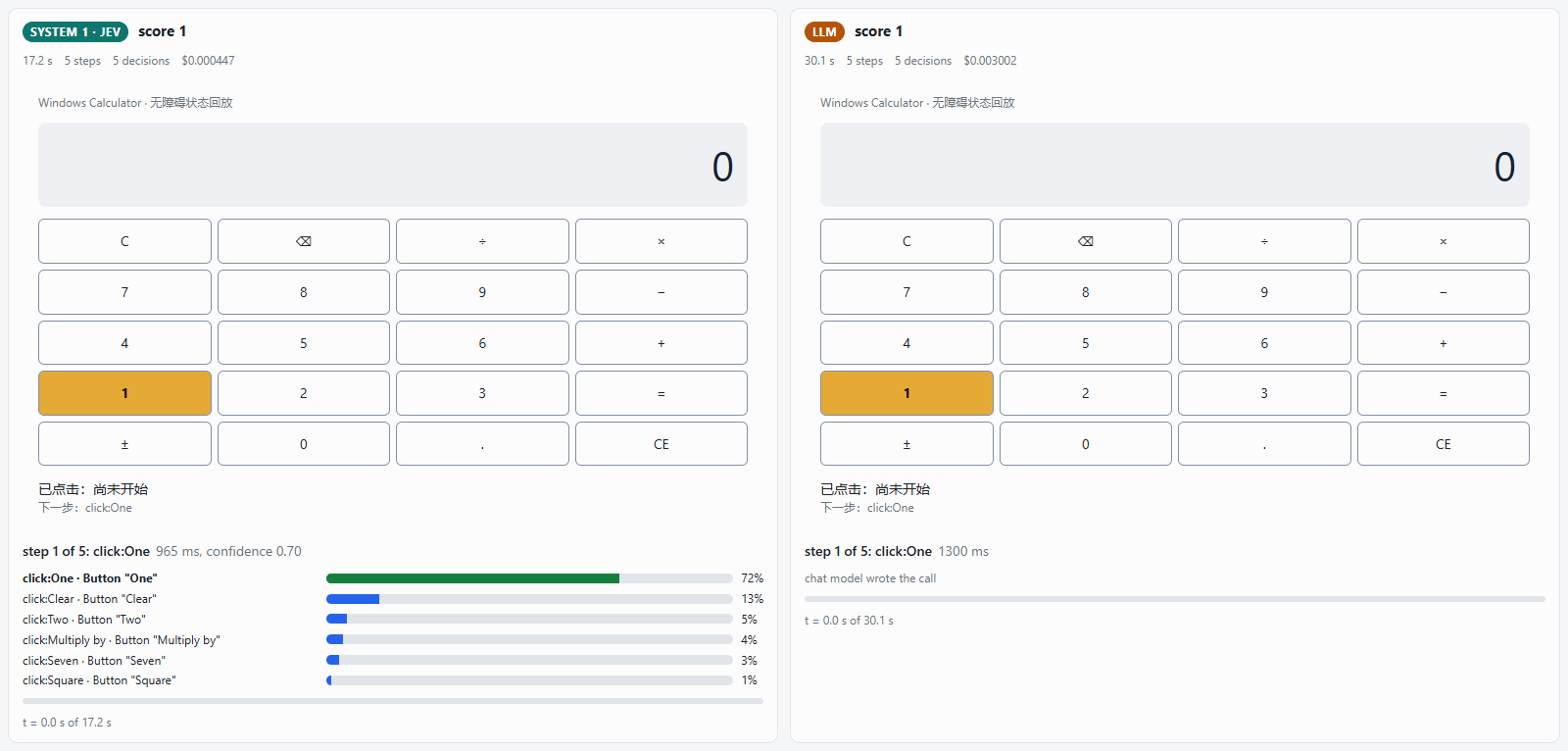 Windows Calculator: clicks toward 12 times 7 until the display shows 84, Jev on the left, the chat model on the right