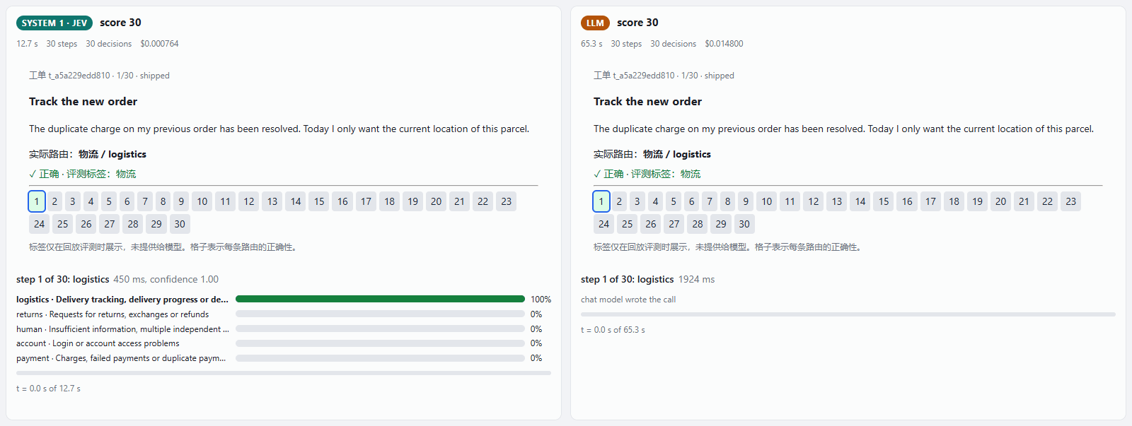Ticket router: 30 labelled tickets routed to five queues, Jev on the left, the chat model on the right