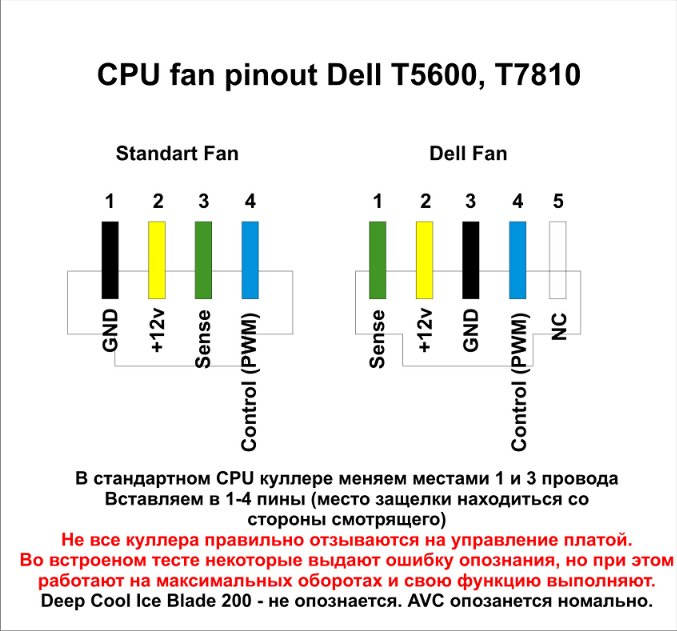 Распиновка вентилятора 3 pin