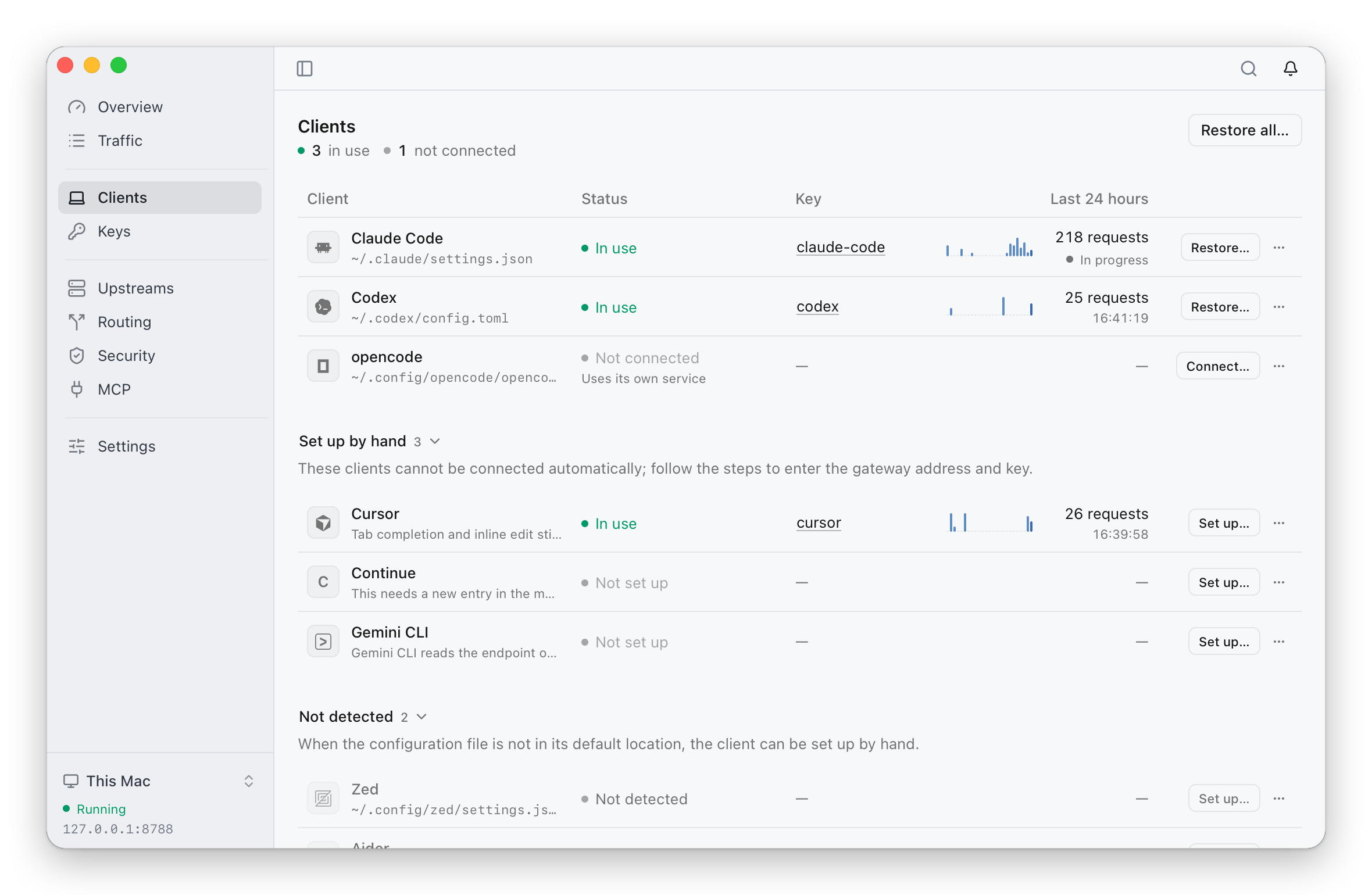 The clients page: Claude Code and Codex connected, each with its own key and its requests over the last 24 hours; opencode not connected; Cursor set up by hand and in use; Continue and Antigravity CLI not yet set up; Zed and Aider not detected