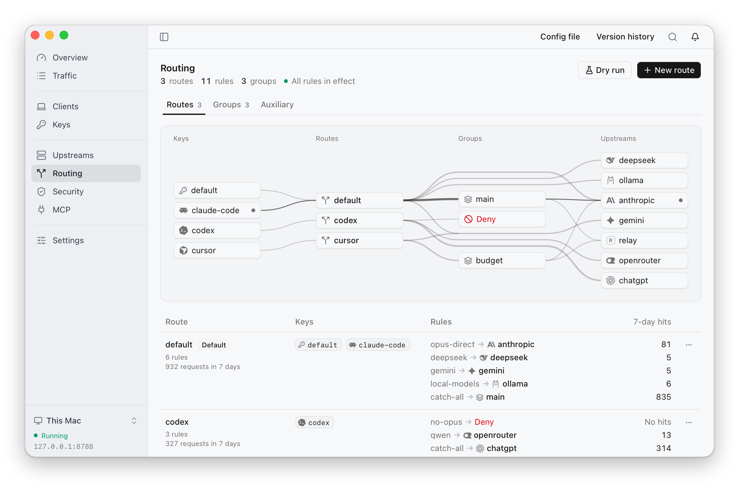 The routing page: a map from keys through routes and groups to upstreams, and the three routes with the rules each applies in order