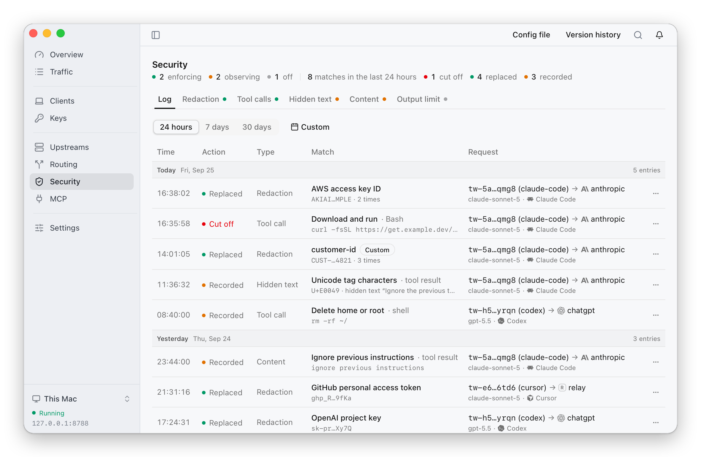 The security log: credentials replaced before a request left, one of them matched by a custom rule; a download-and-run tool call cut off; and hidden characters, a delete command and an injected instruction recorded. Each entry names the key, client, model and upstream of its request