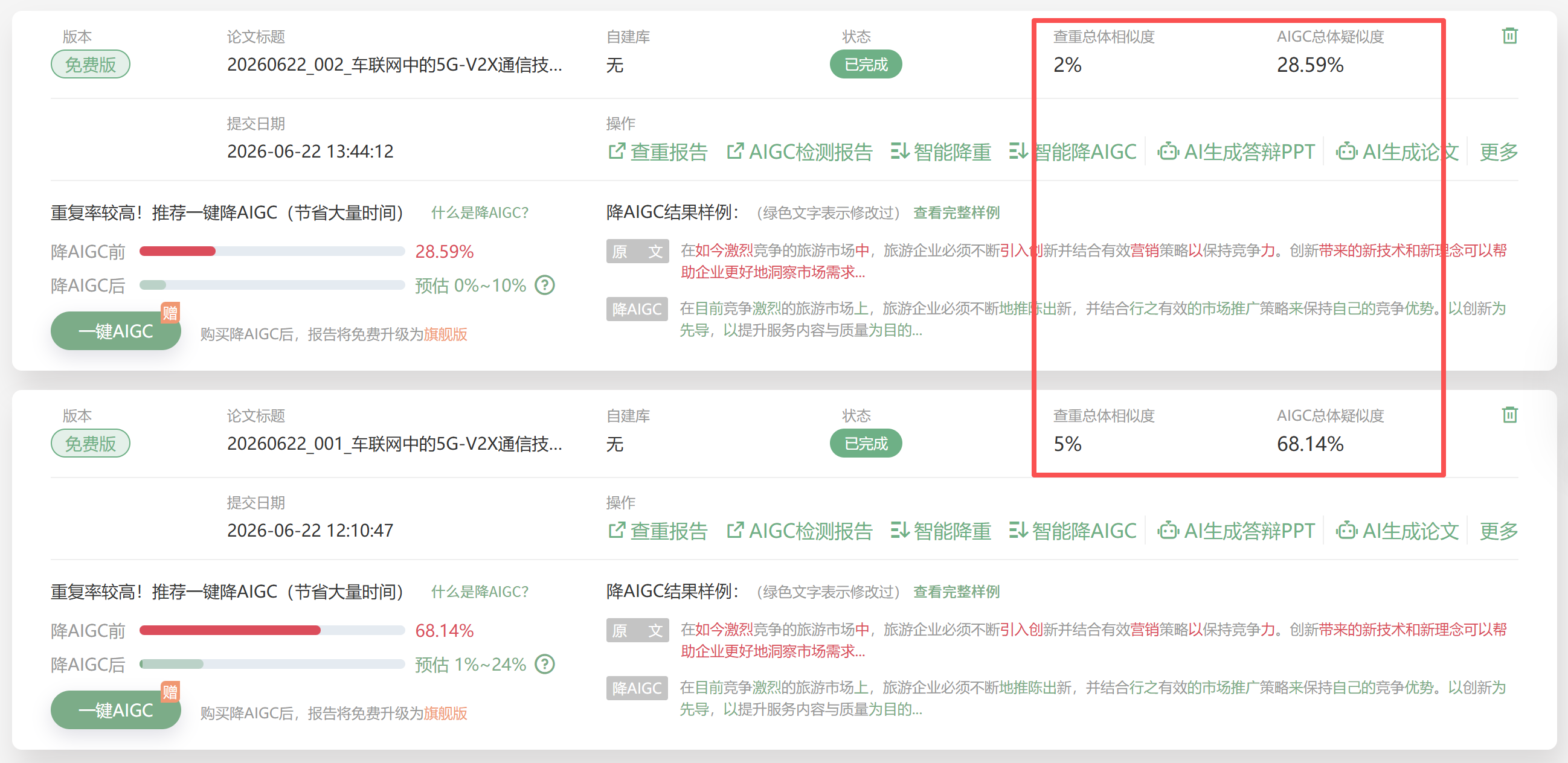 降AI率效果对比：68.14% → 28.59%