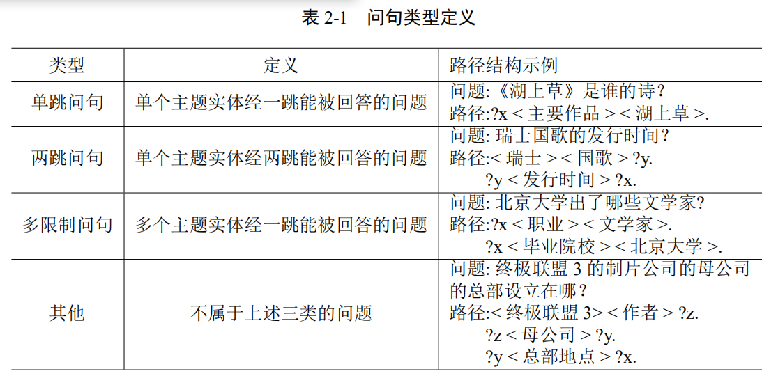 问句类型