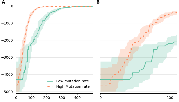 figs/variance_subplot_ter.png