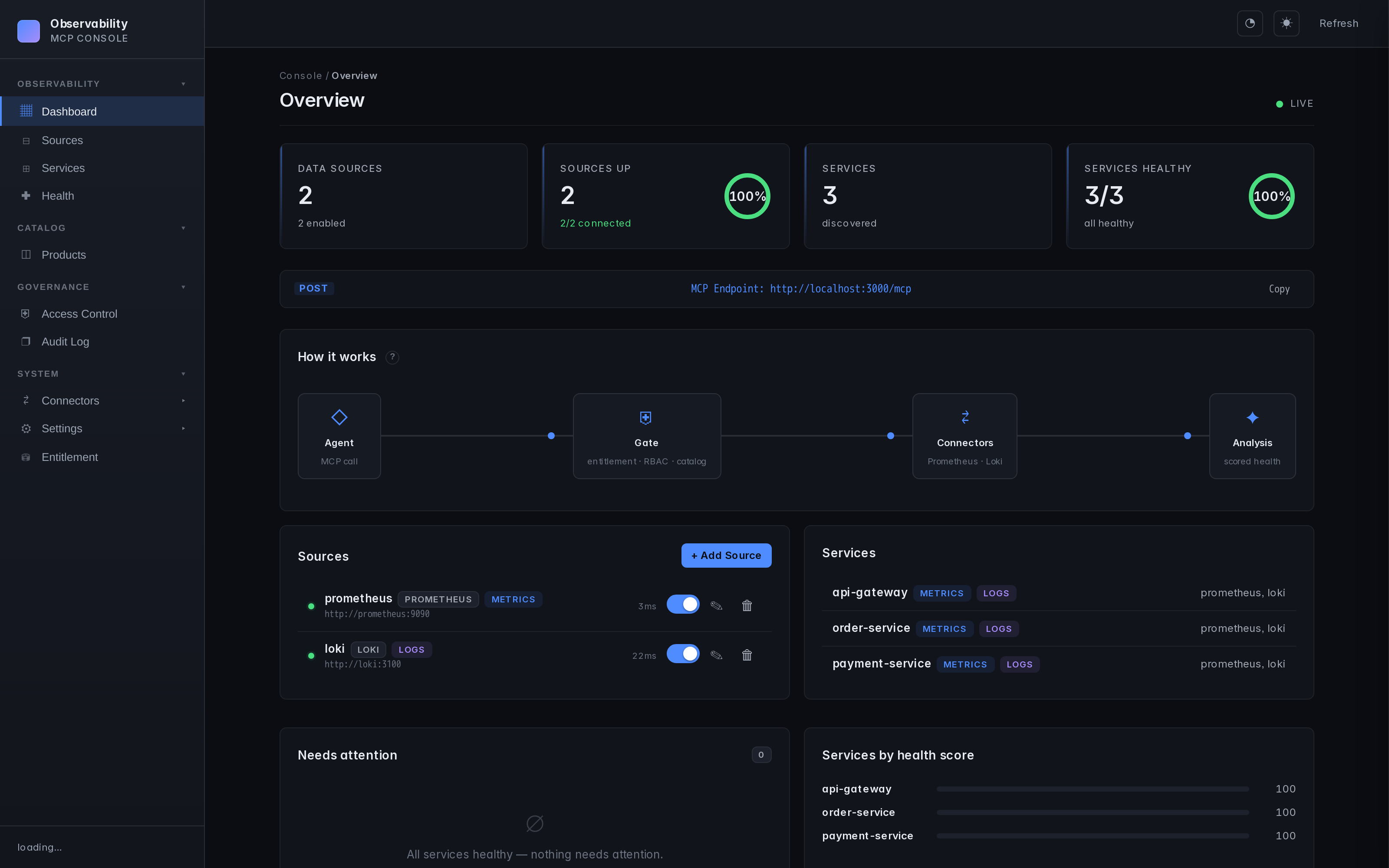 Dashboard