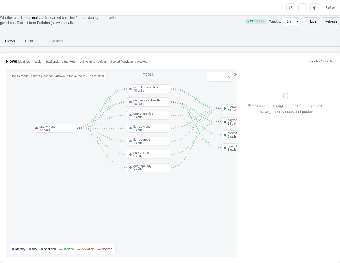 Inspect — live flow graph of agent tool calls