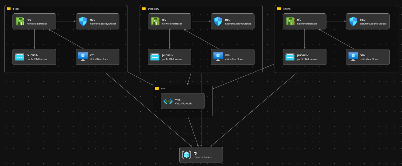 Devops Platform