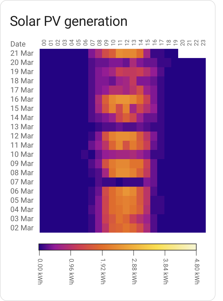 A Heat map of solar energy generation