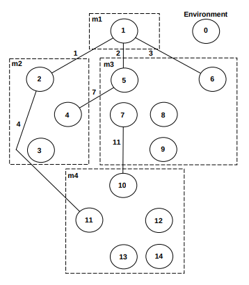 Intermodule coupling diagram