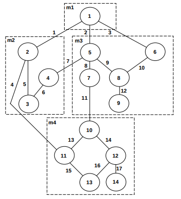 Module diagram