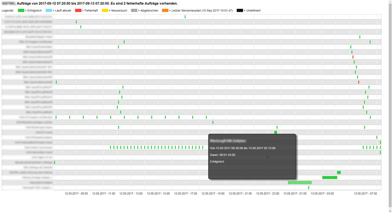 sqlservertools