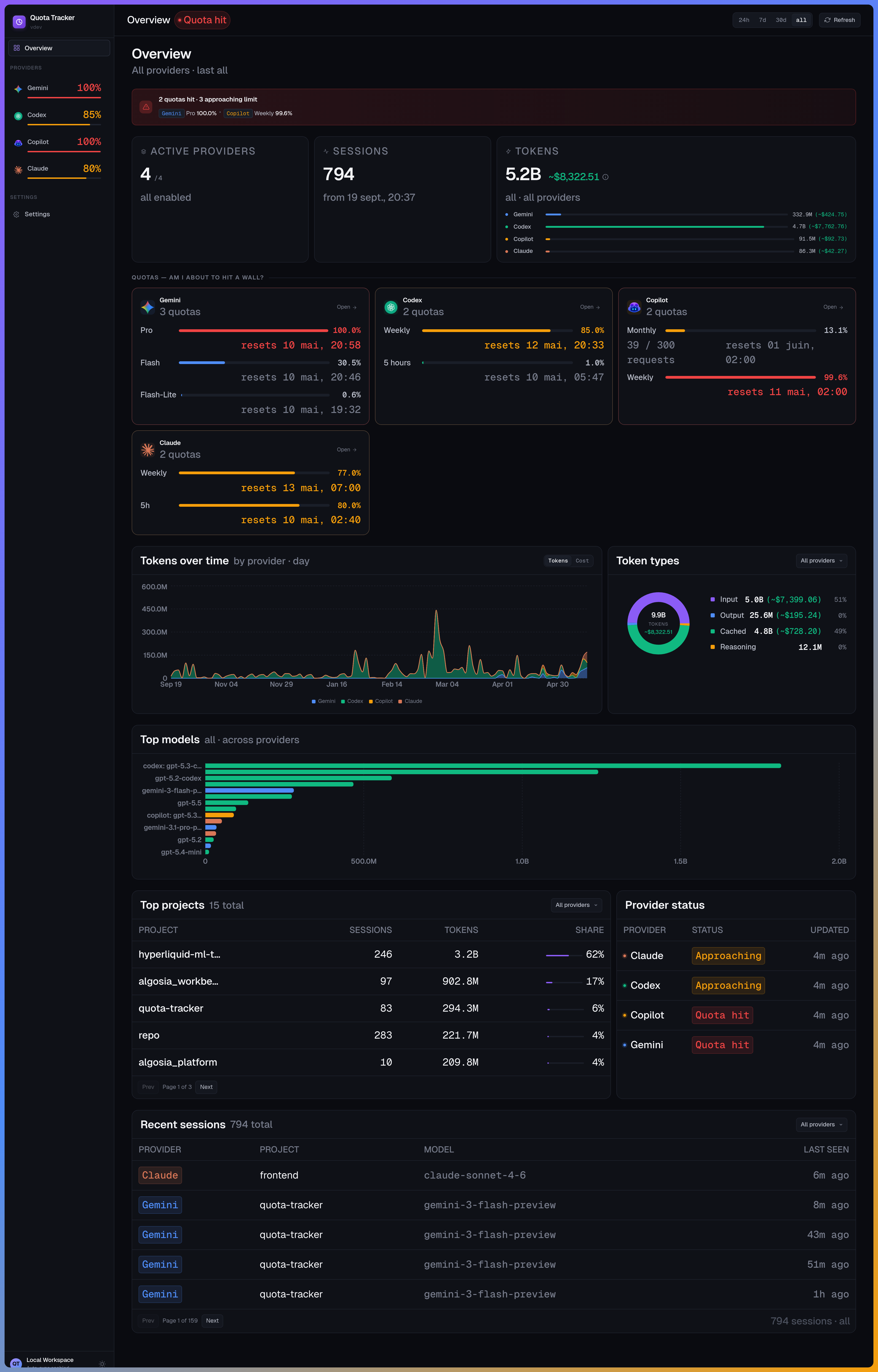 quota-tracker overview