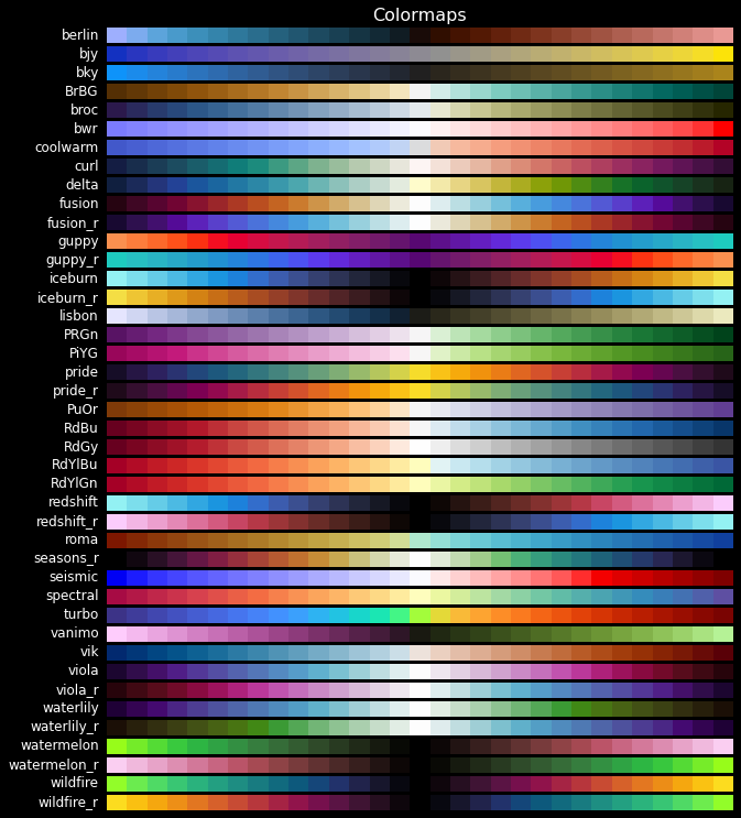 Scientific color maps and standardization tools