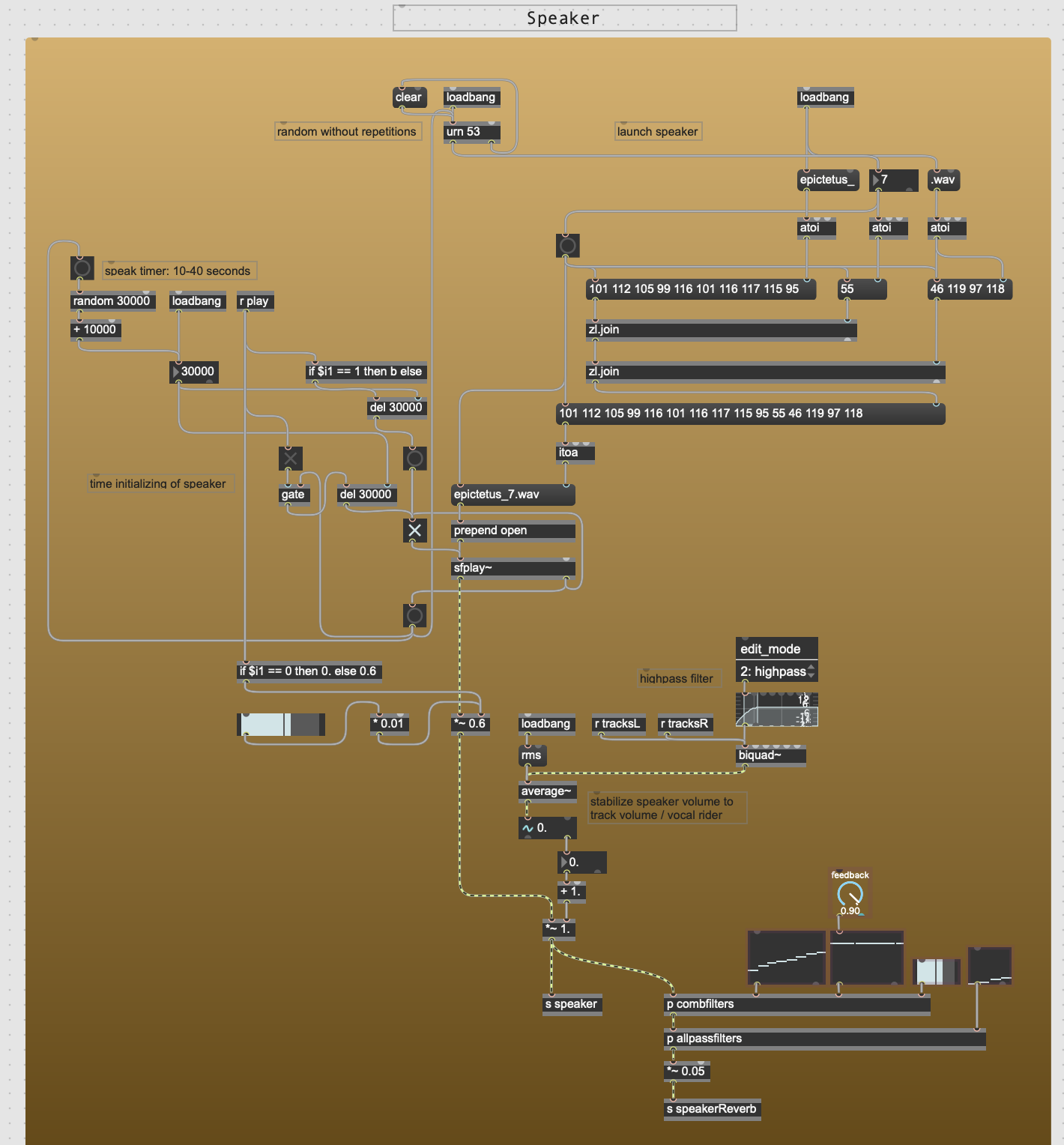 Visualisation of volume-interaction