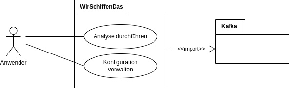 Context View