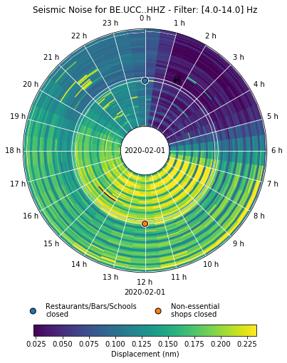 RMS_clockmap: